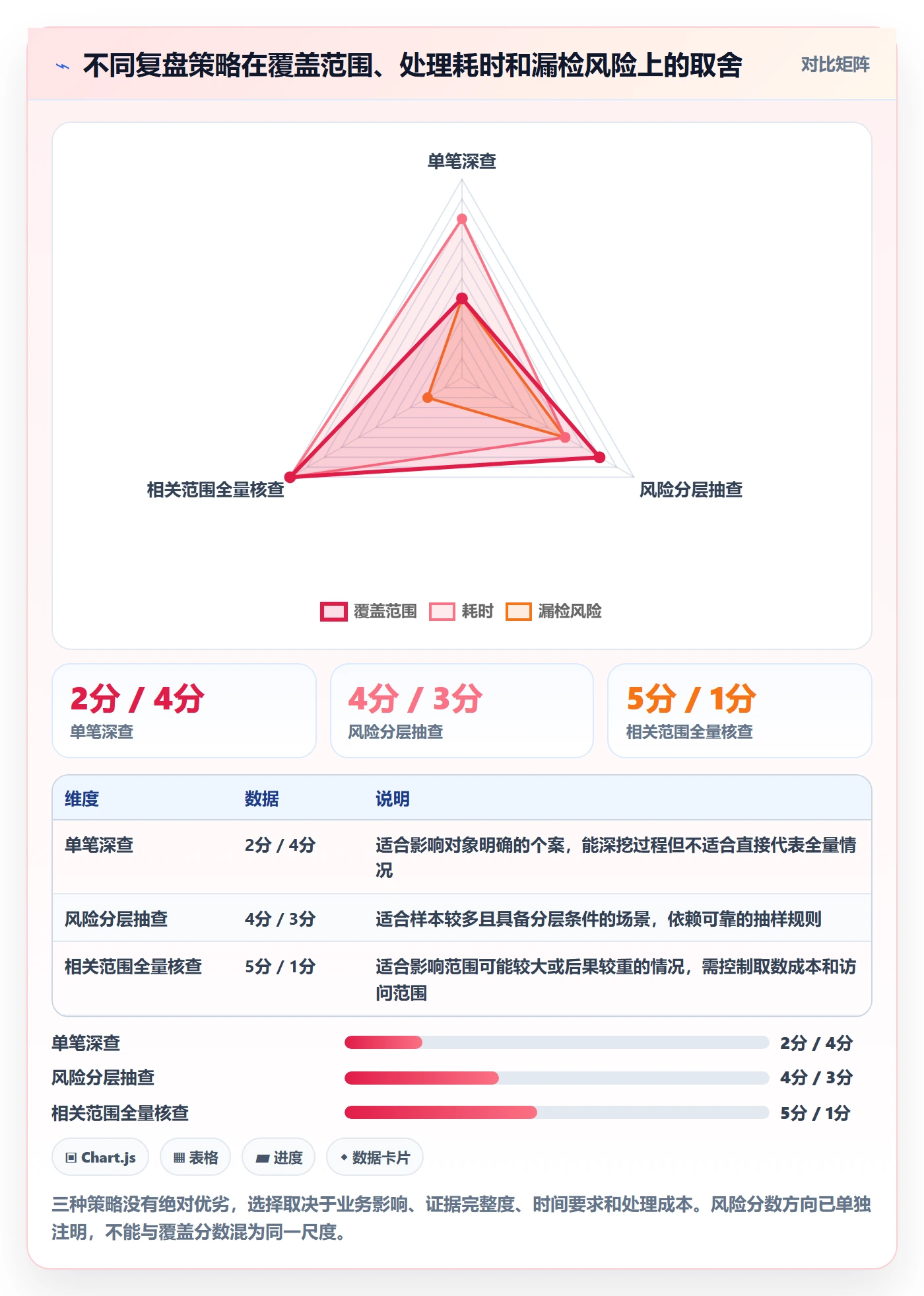 分账系统操作手册：权限风控对应的数据复盘步骤