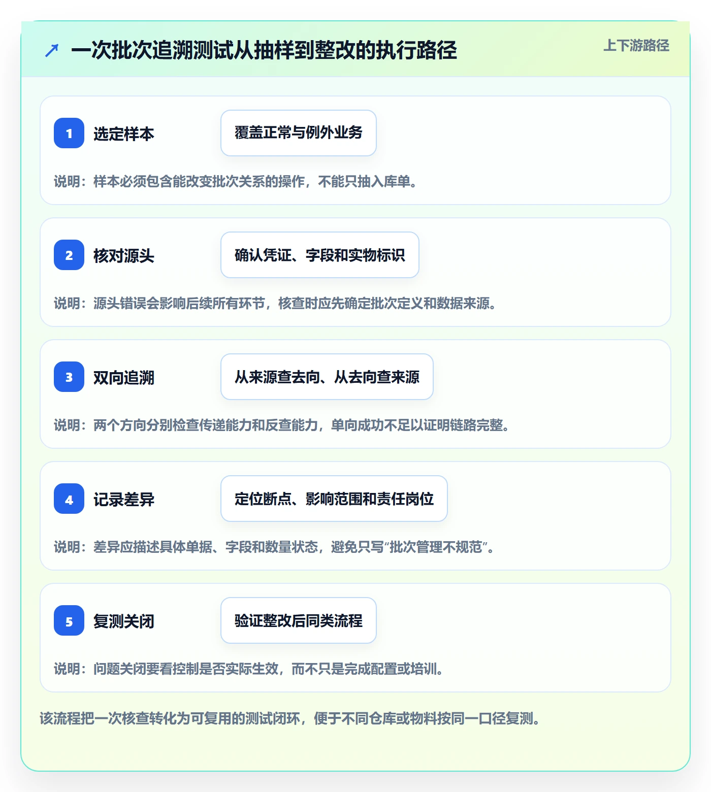 库存管理系统风险排查全解析：重点看懂批次管理