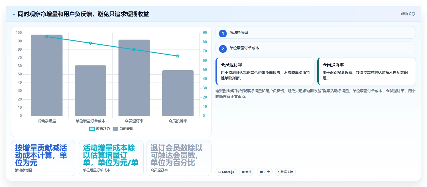 电商crm系统怎么管？以会员分层为核心的成本控制方案