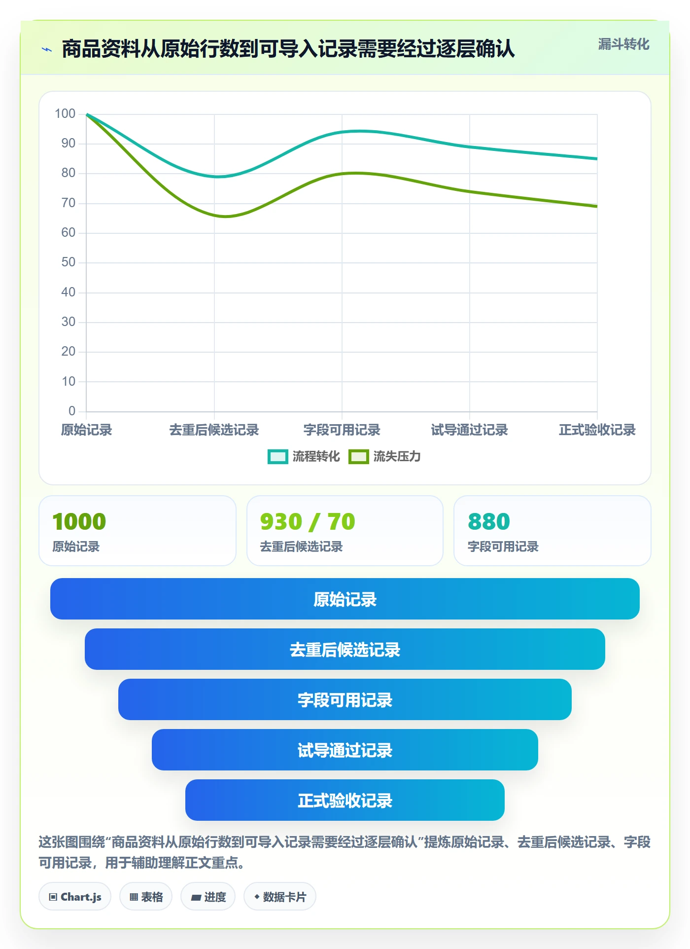 erp数据录入操作手册：批量导入对应的中小商家步骤