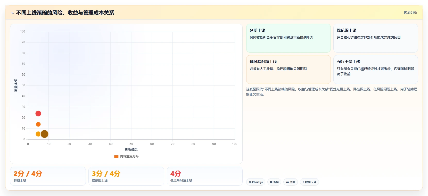电商系统开发：企业管理层常见误区：上线验收为什么总遇到交付延期