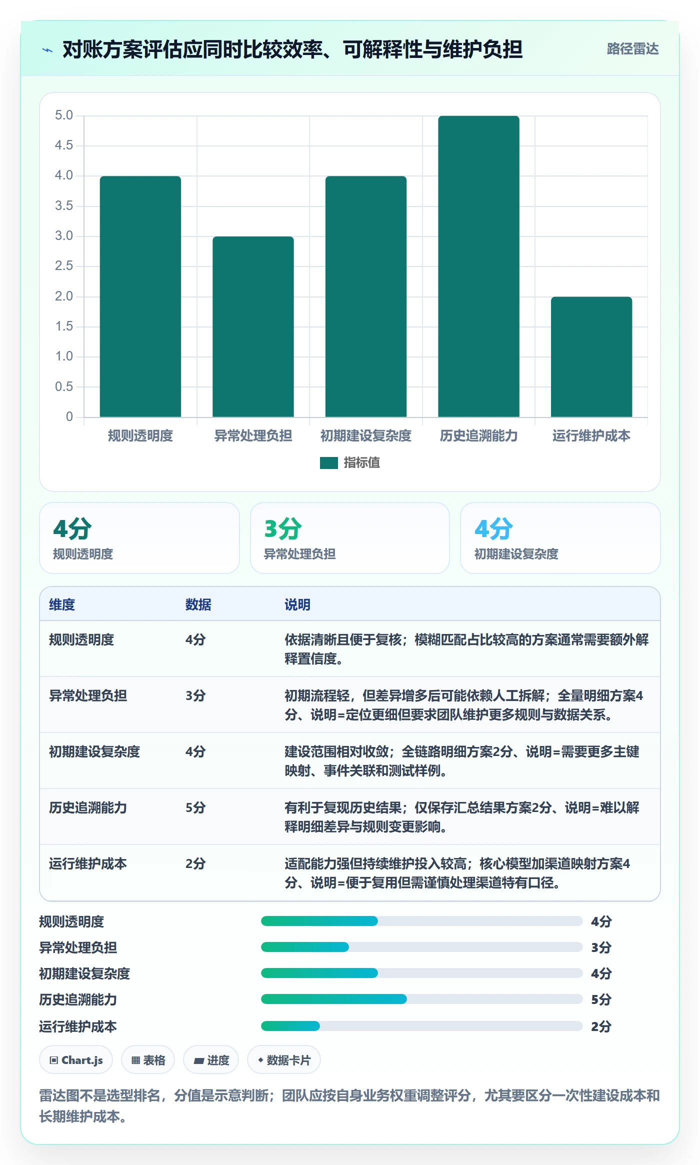 分账系统落地清单:对账管理相关的核心功能事项