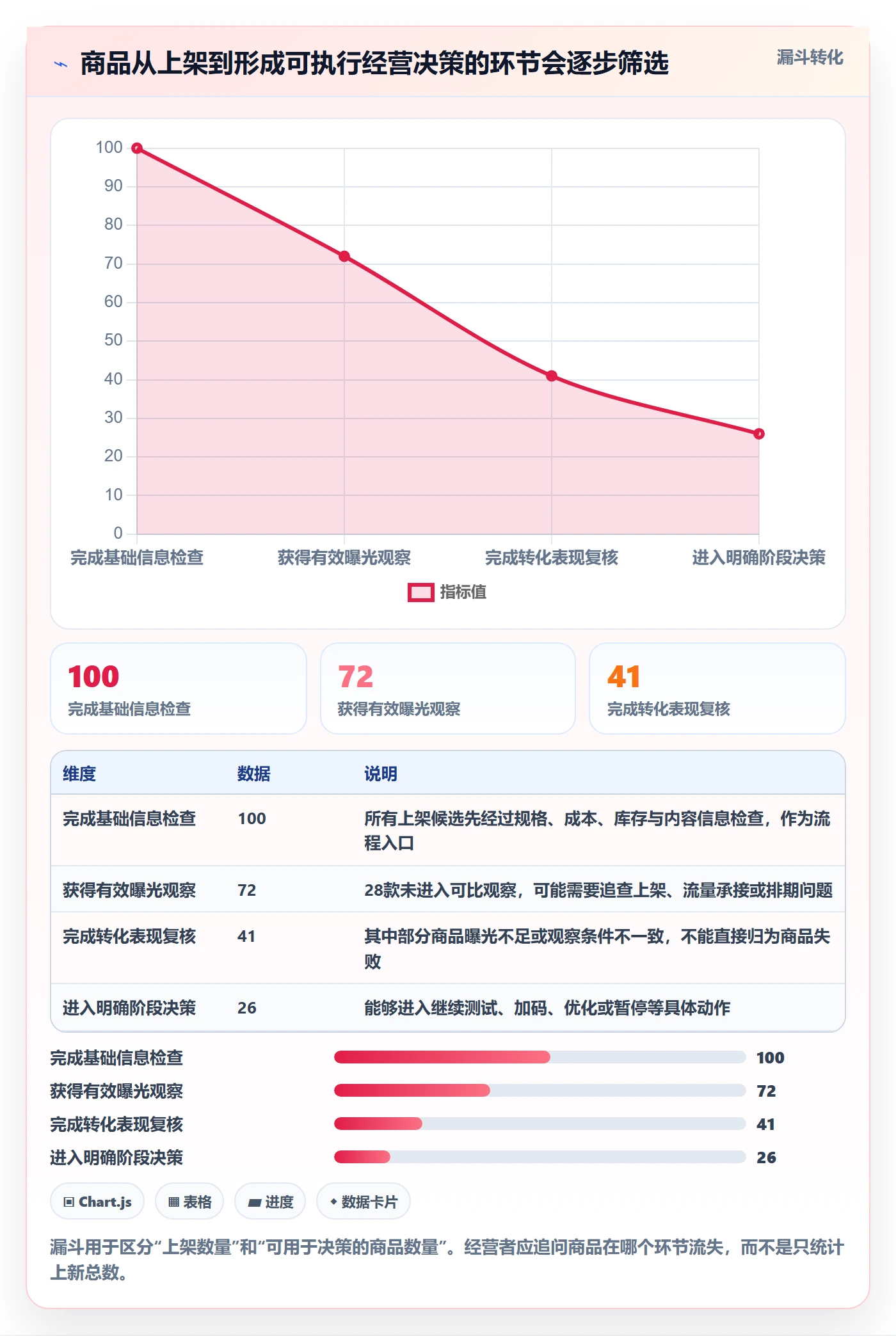 店铺运营管理问题诊断：商品节奏如何用常见误区改进