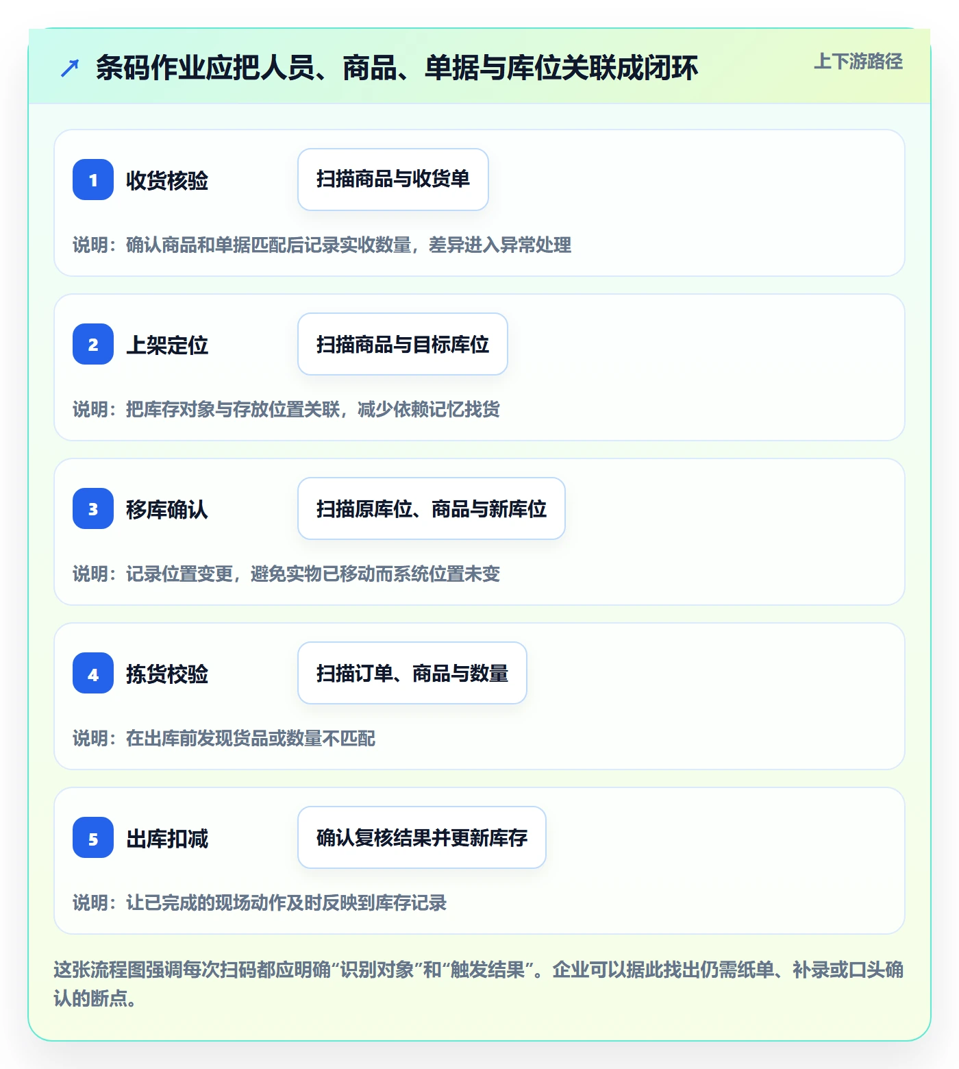 库存管理系统怎么选？条码作业相关的效率提升判断标准
