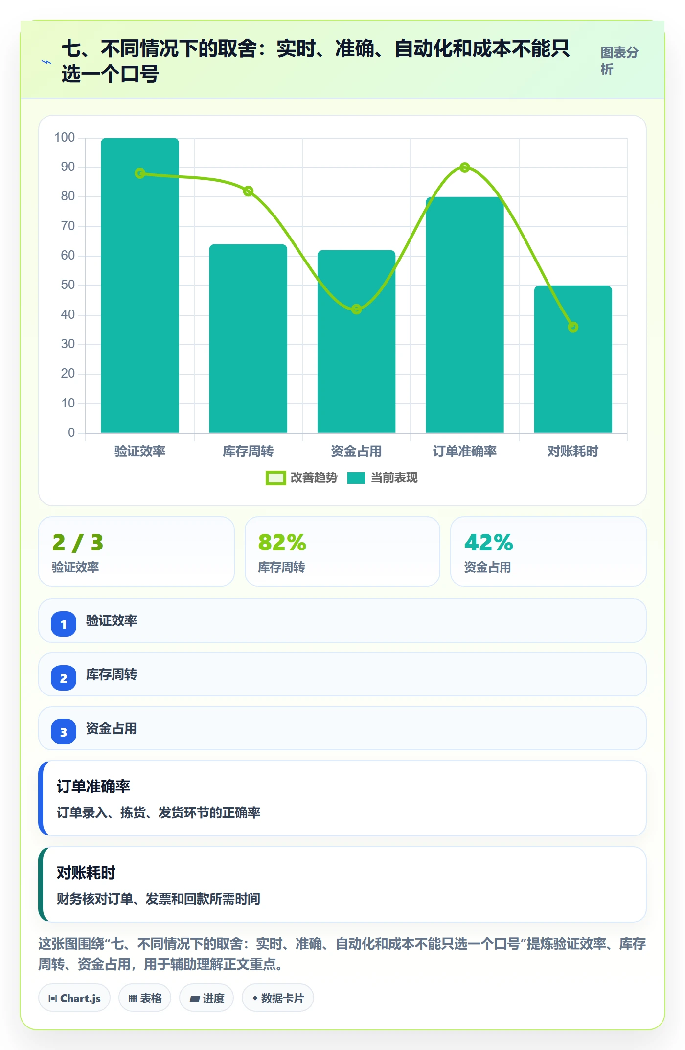 七、不同情况下的取舍：实时、准确、自动化和成本不能只选一个口号