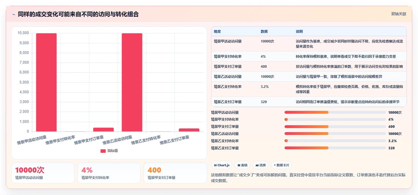 拼多多数据分析工具免费问题诊断:活动表现如何用选型方法改进