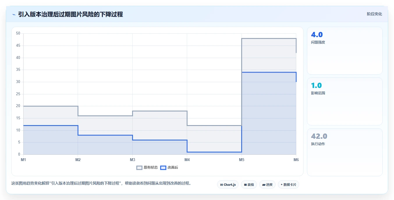 电商辅助软件：客服团队数据版方案：图片制作的目标、动作与检查点