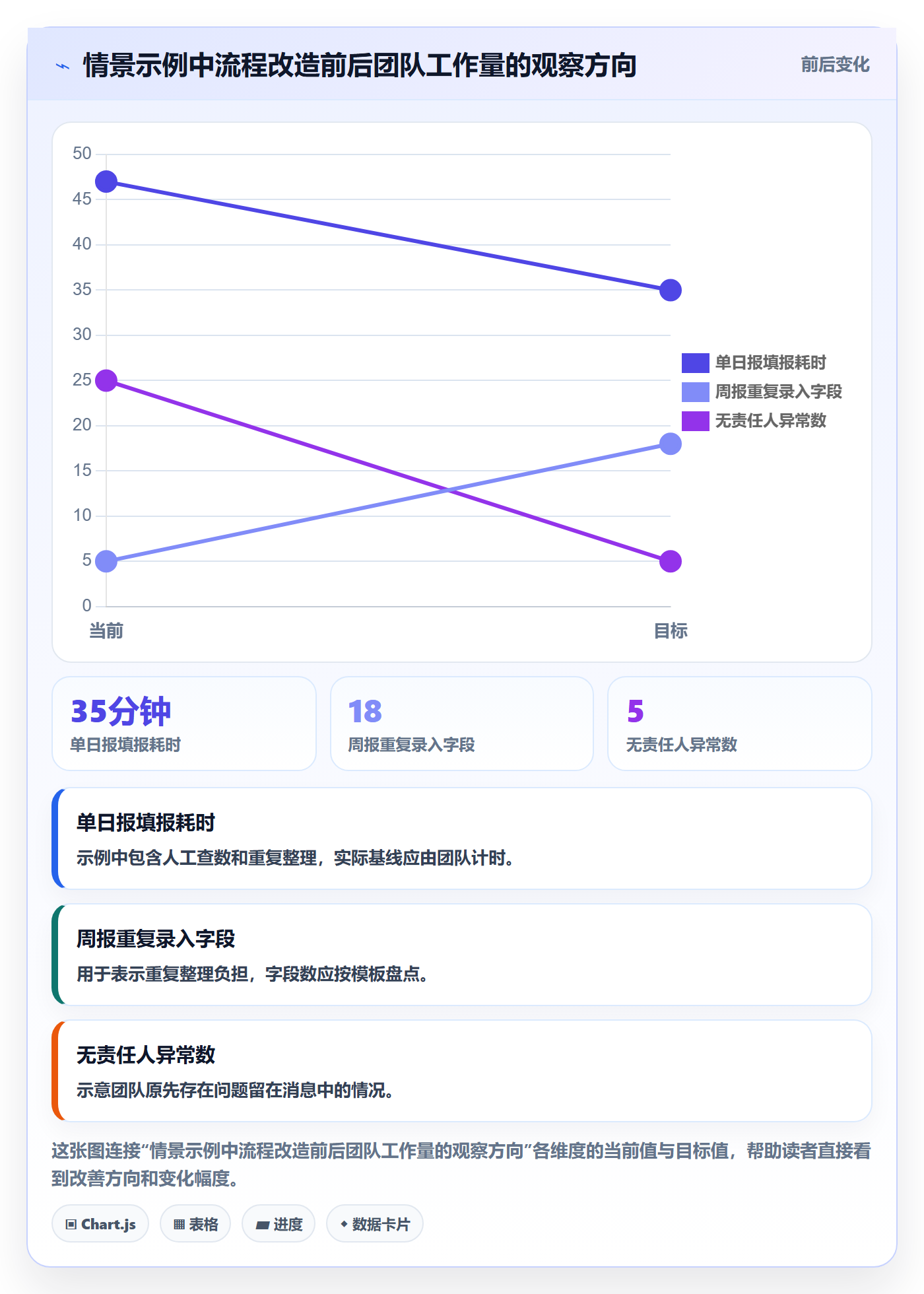 店铺运营管理实施路径：日报周报如何完成流程设计