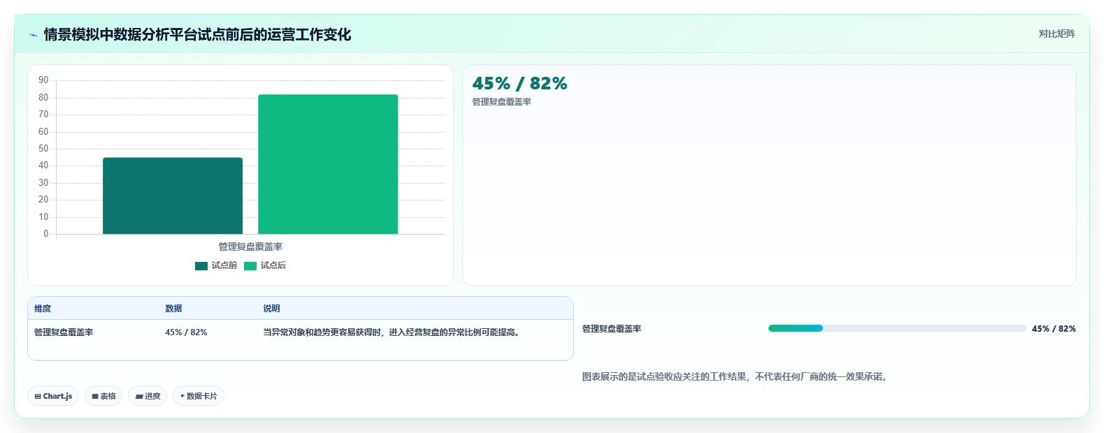 运营管理平台选择标准：异常预警维度如何评估进阶玩法