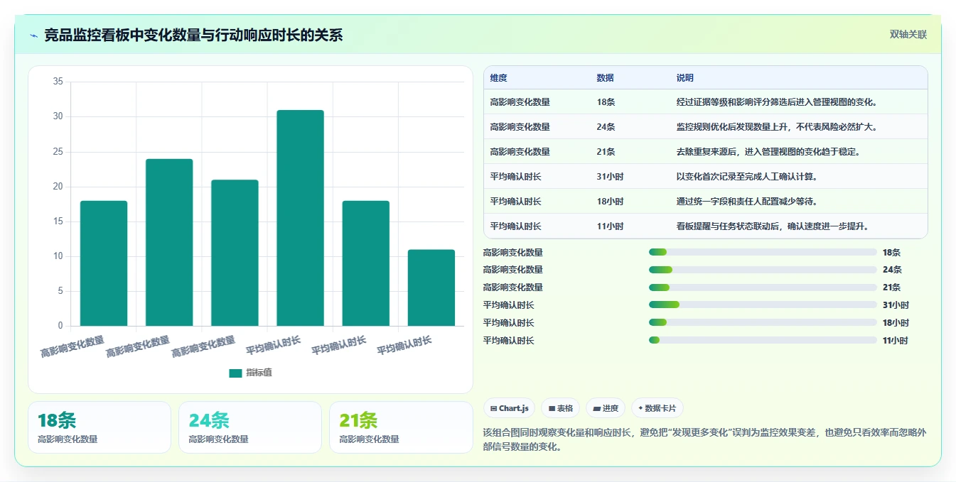 运营工具升级方案：用核心功能改善竞品监控