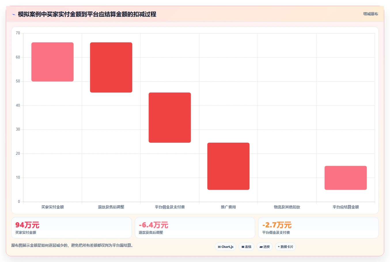 电商管理从0到1：财务对账的中小商家与操作要点