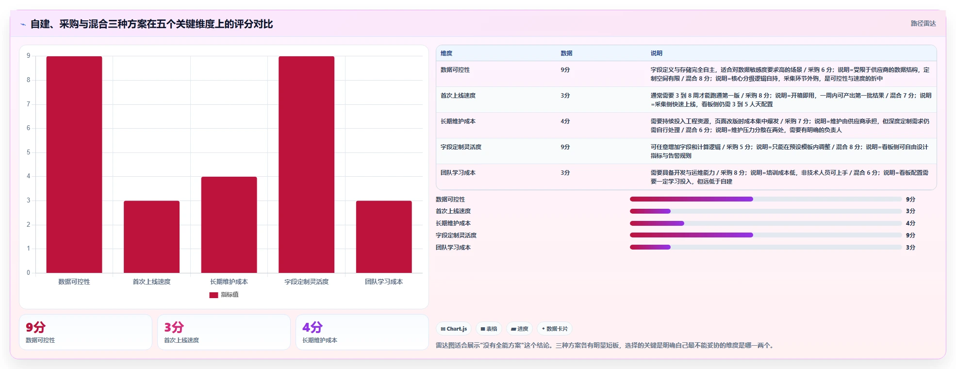 运营工具实践指南：竞品监控的实操教程怎样更有效