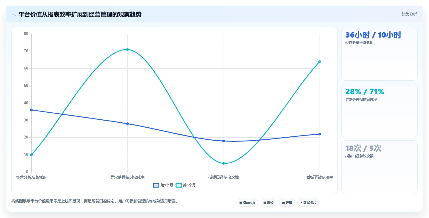 运营管理平台改造重点:从经营分析推进入门指南