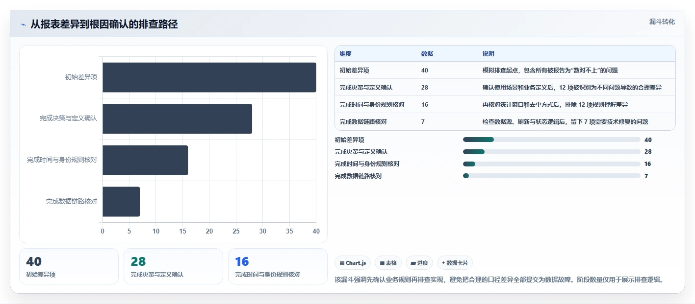 运营数据基础课：指标口径相关的常见误区一次讲透