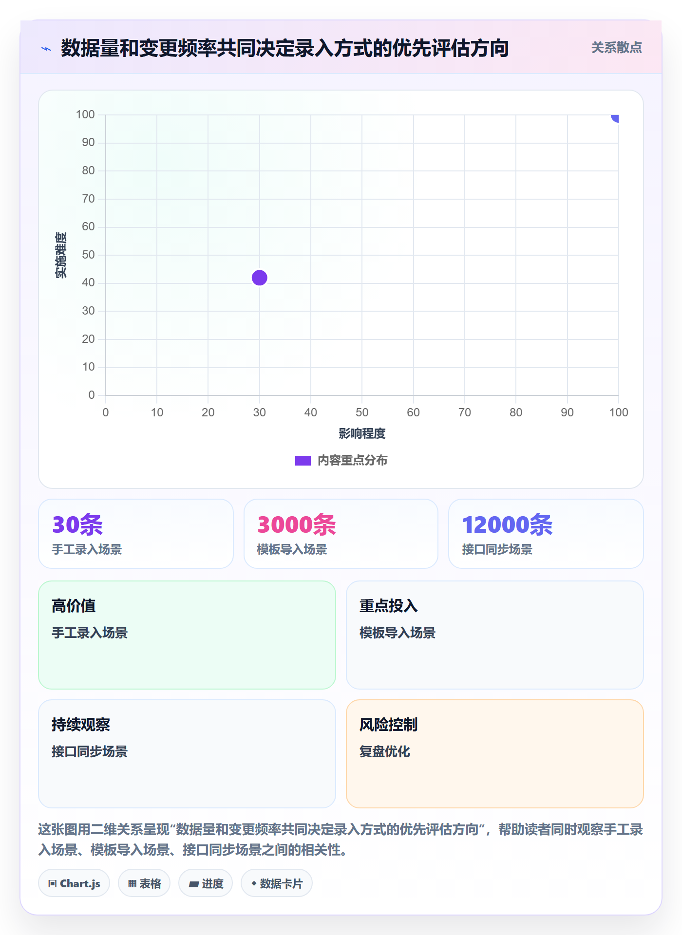 erp数据录入配置指南：基础资料需要哪些工具对比设置