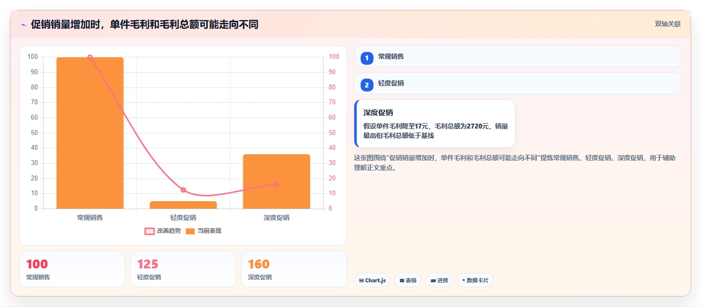店铺运营包括哪些方面选择标准：活动运营维度如何评估流程设计