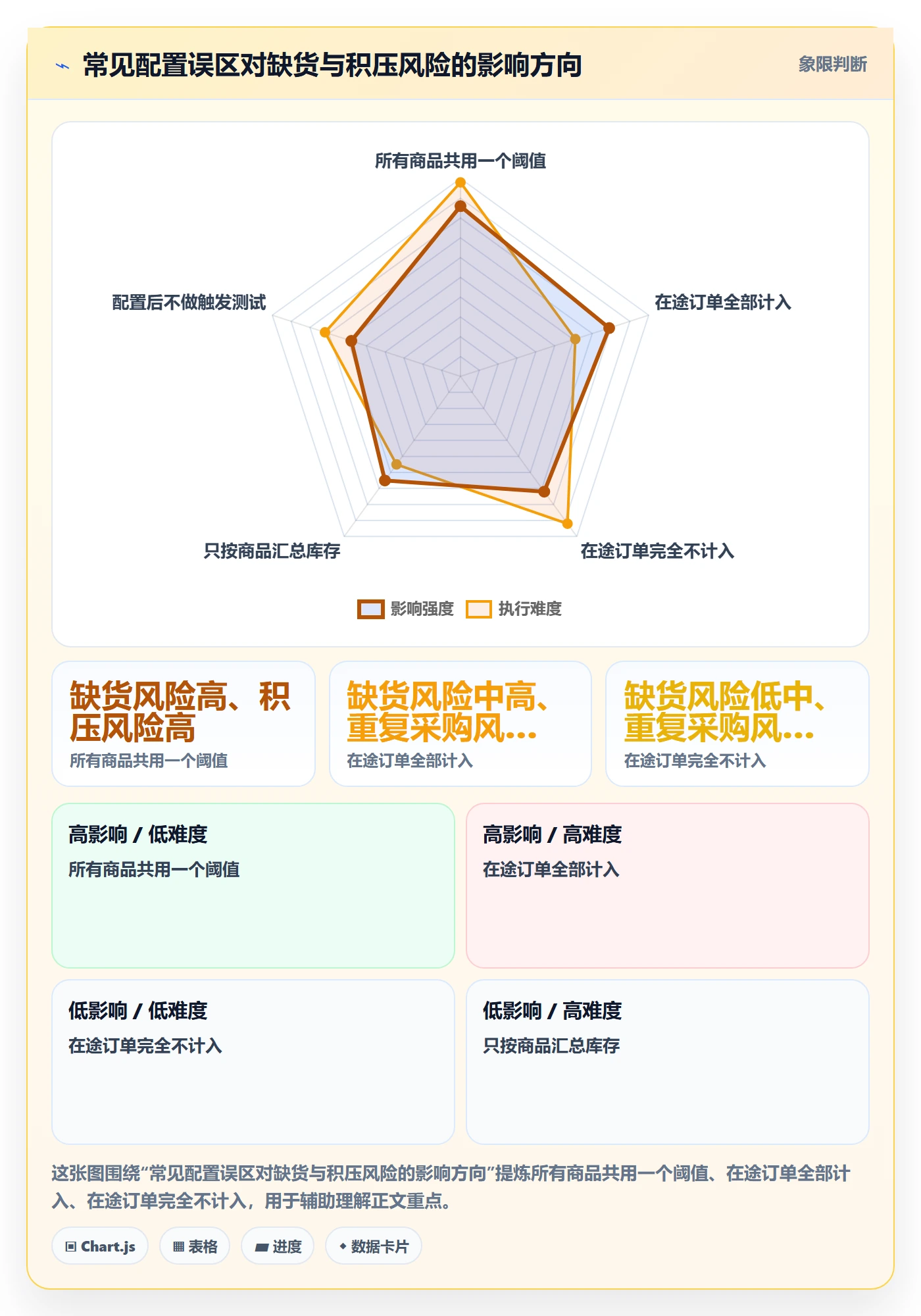 库存管理系统操作手册：补货预警对应的实操教程步骤