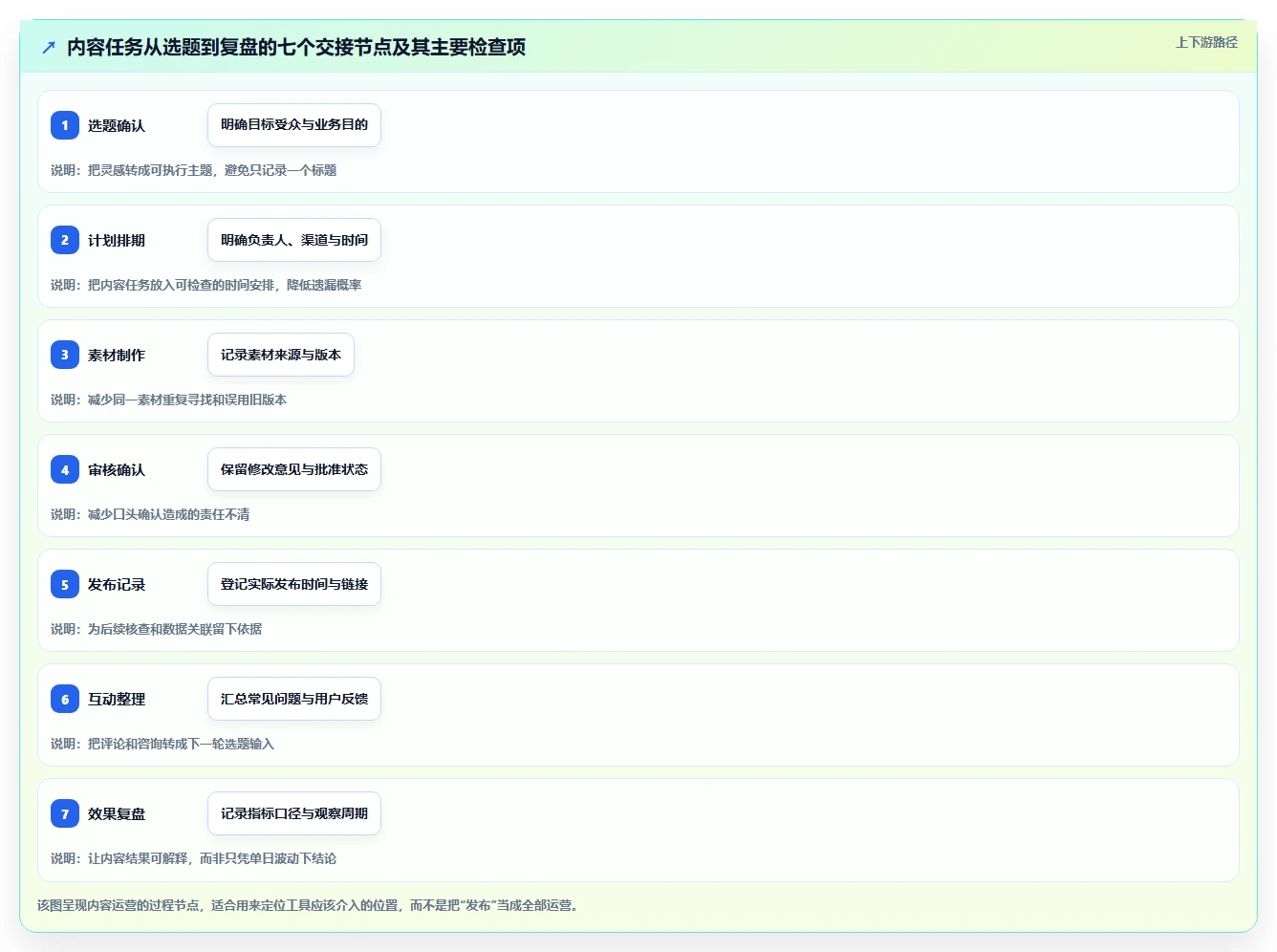 店铺运营包括哪些方面避坑指南:内容运营环节的工具对比要注意什么