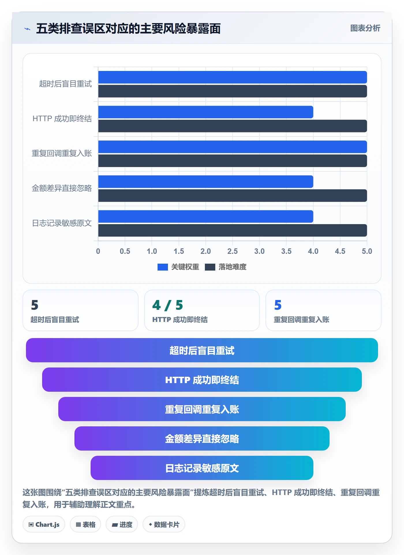 分账系统使用技巧：接口对接对应的风险排查方法