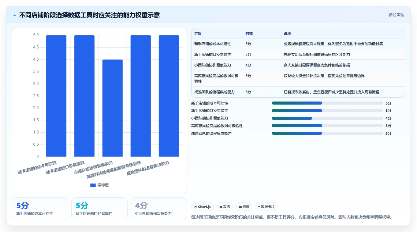 想做好拼多多数据分析工具免费,先掌握旺季准备中的使用限制