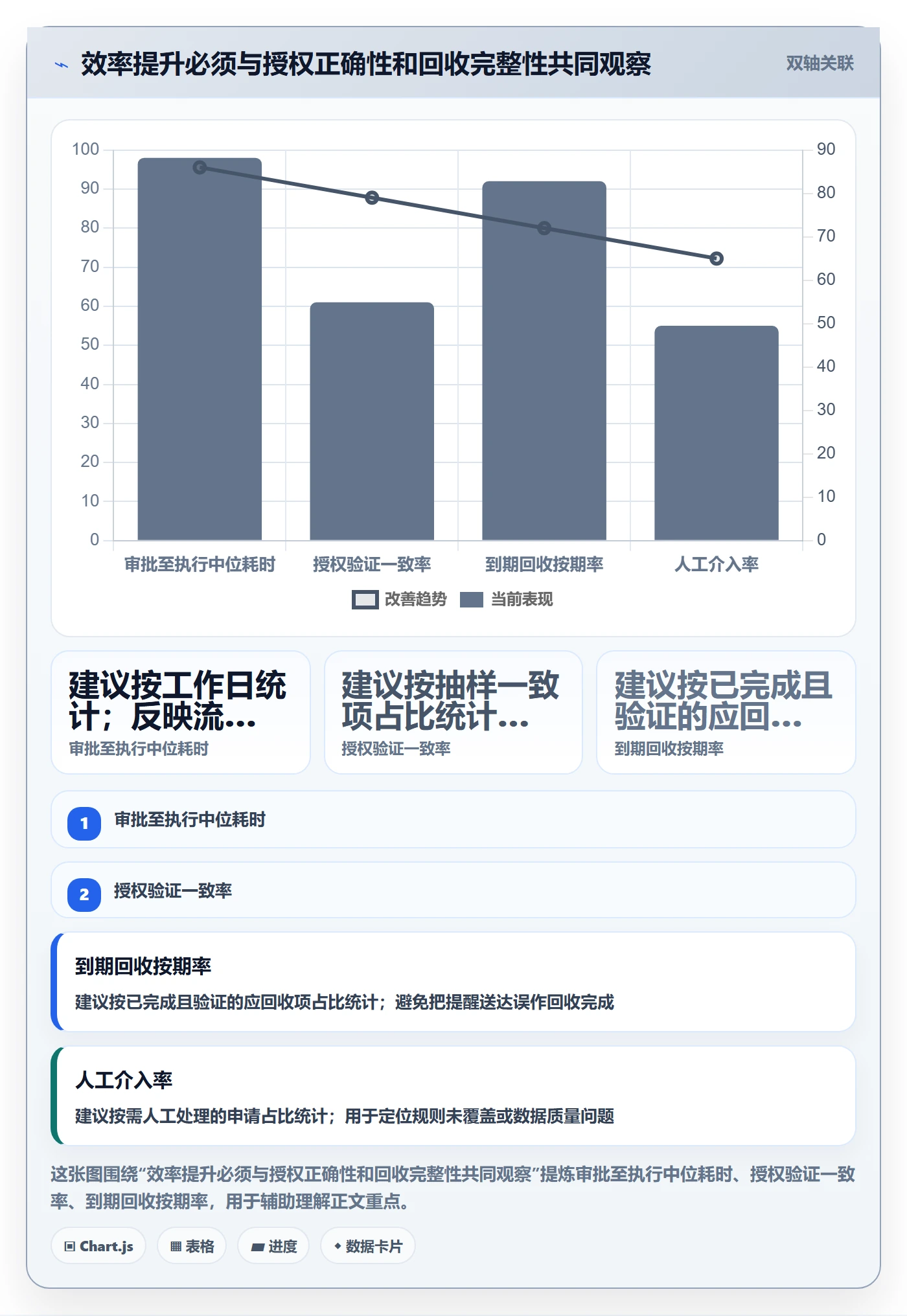 bi 平台管理模板：围绕权限体系开展自动化方案