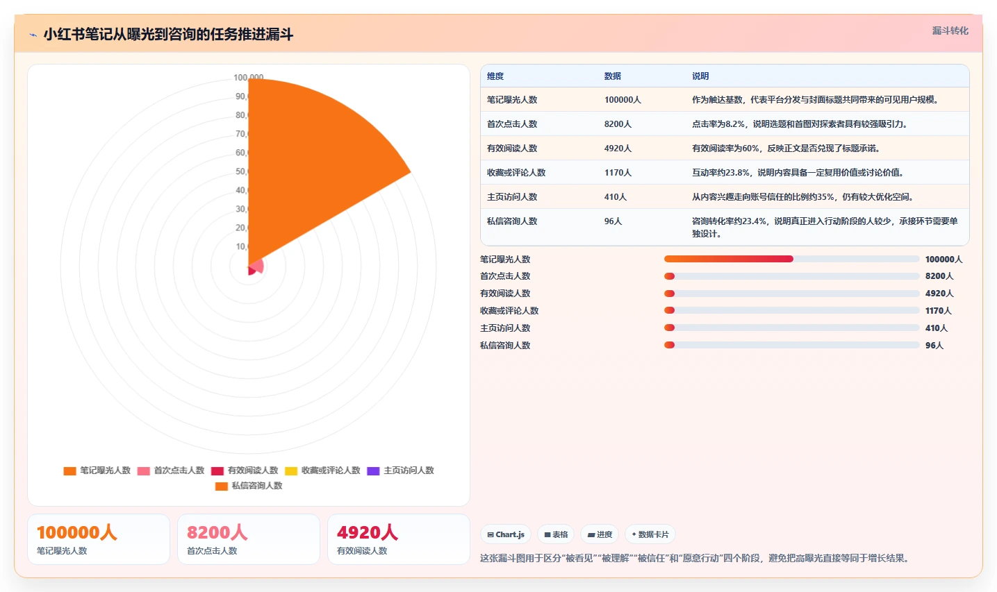 小红书数据分析：内容运营案例思路：增长规划怎样优化人群画像