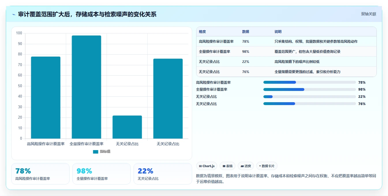数据库存:运维团队改善方案:告别历史难追溯,逐步实现支撑业务扩展