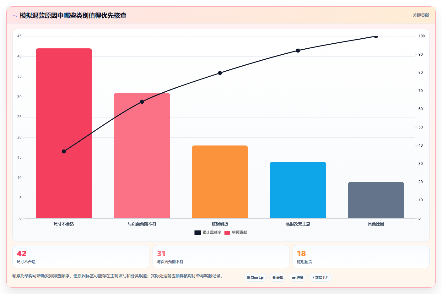 电商数据运营执行标准：指标拆解环节如何体现实操教程