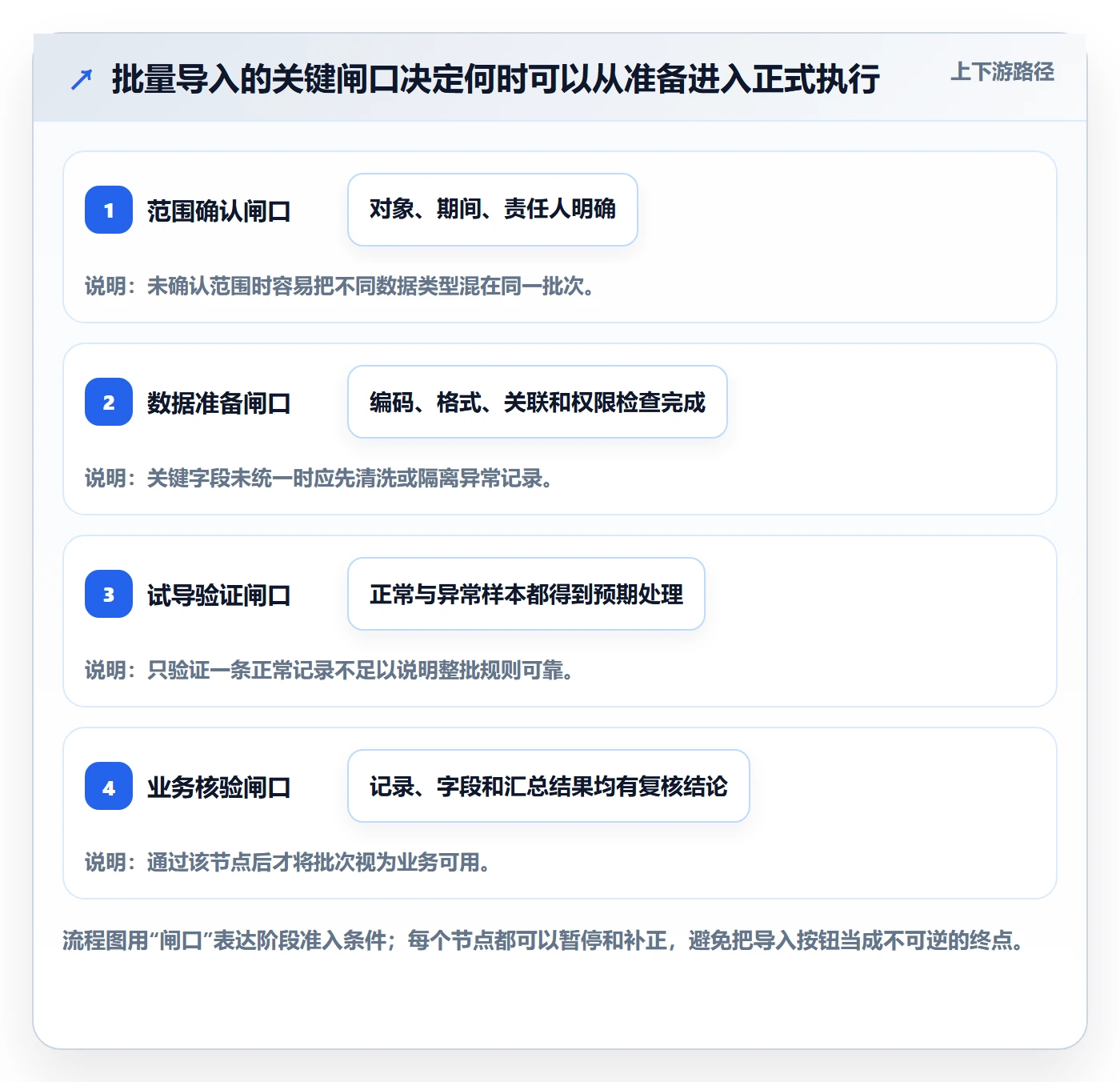 erp数据录入数据方法：用批量导入支撑入门指南判断