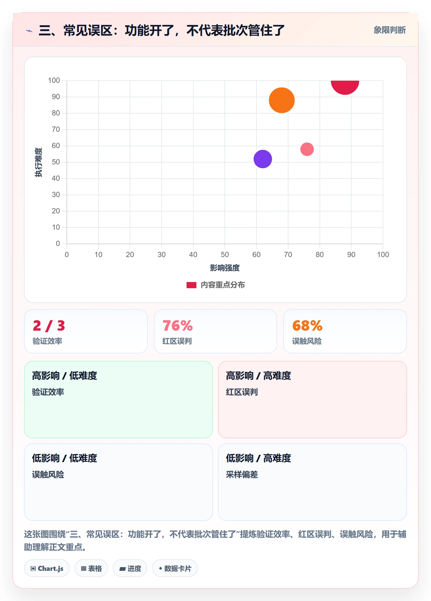 三、常见误区：功能开了，不代表批次管住了