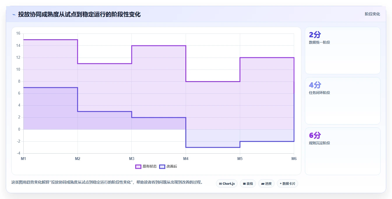 电商辅助软件：店铺主管团队协同指南：投放优化如何提升改善协作体验