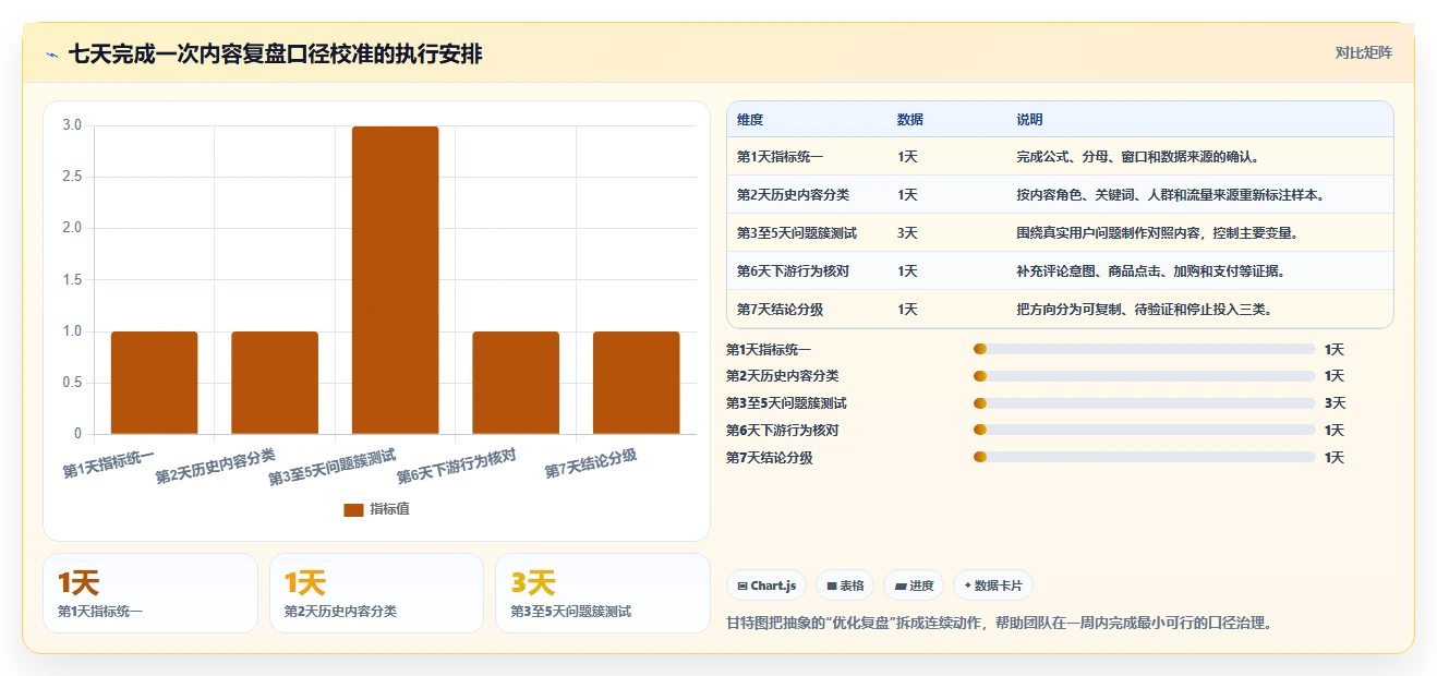 小红书数据分析：电商卖家风险清单：内容选题最需警惕的复盘口径混乱