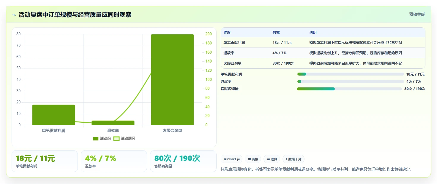 店铺运营包括哪些方面从0到1：活动运营的风险排查与操作要点