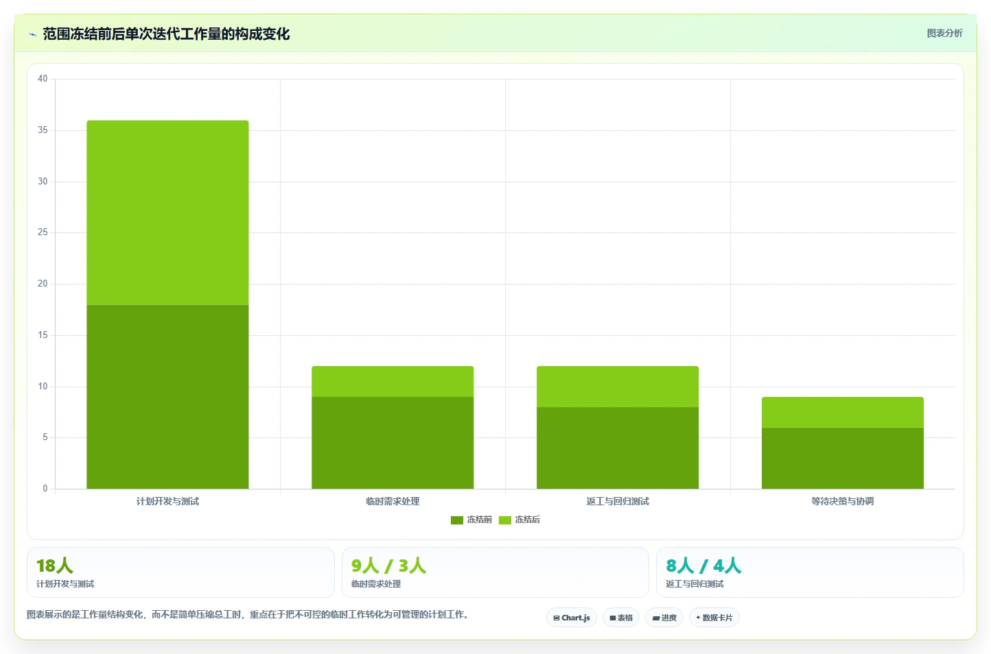 电商系统开发：产品经理效率攻略：用持续迭代加快明确项目边界