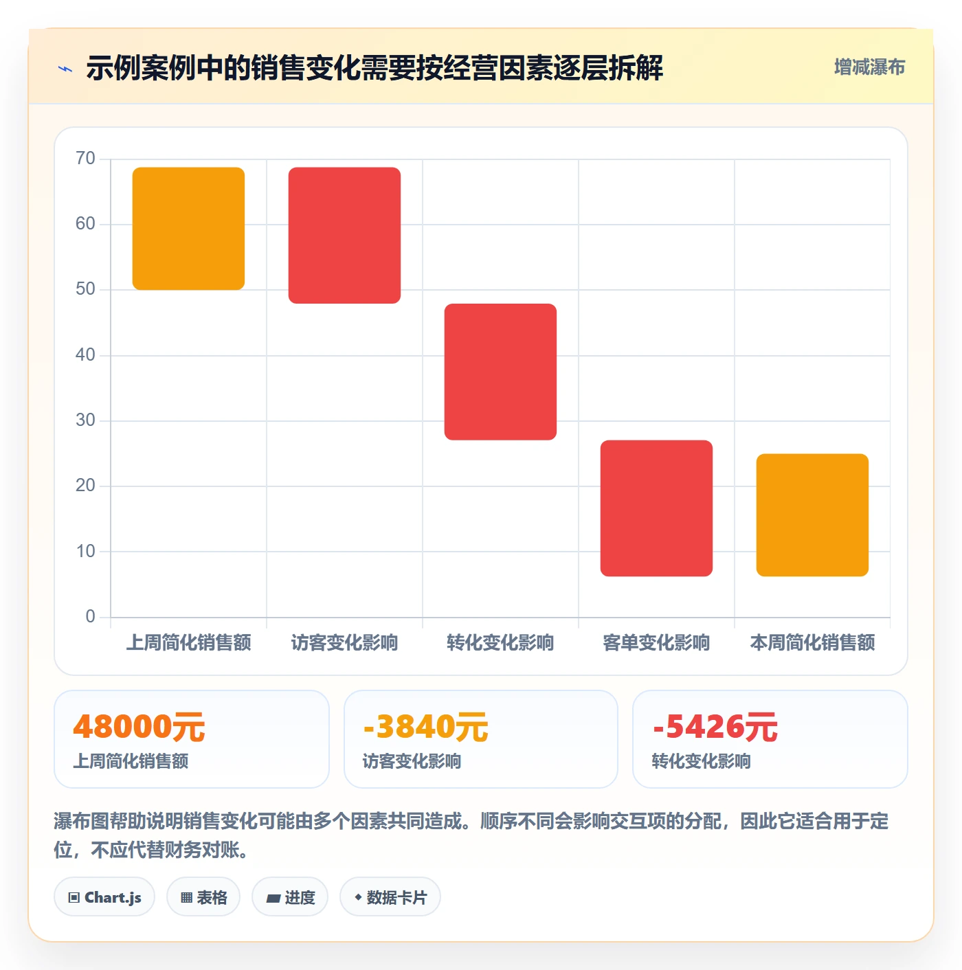 店铺运营管理怎么落地？从商品节奏讲清指标体系