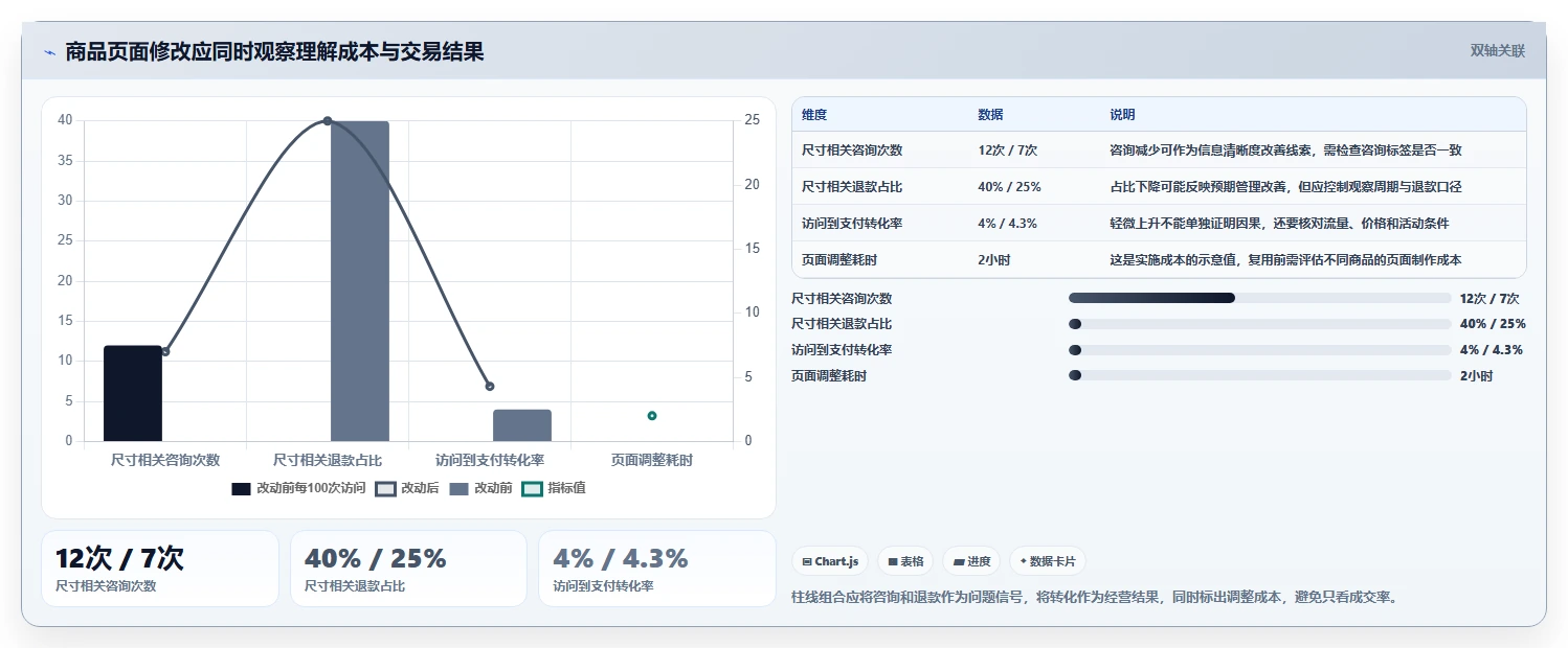 店铺运营包括哪些方面应用思路:围绕商品运营拆解新手避坑