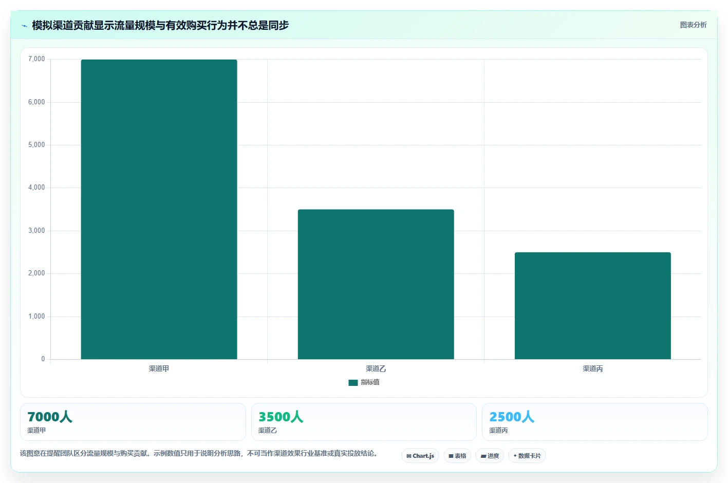 电商数据运营业务拆解：指标拆解为什么影响核心功能