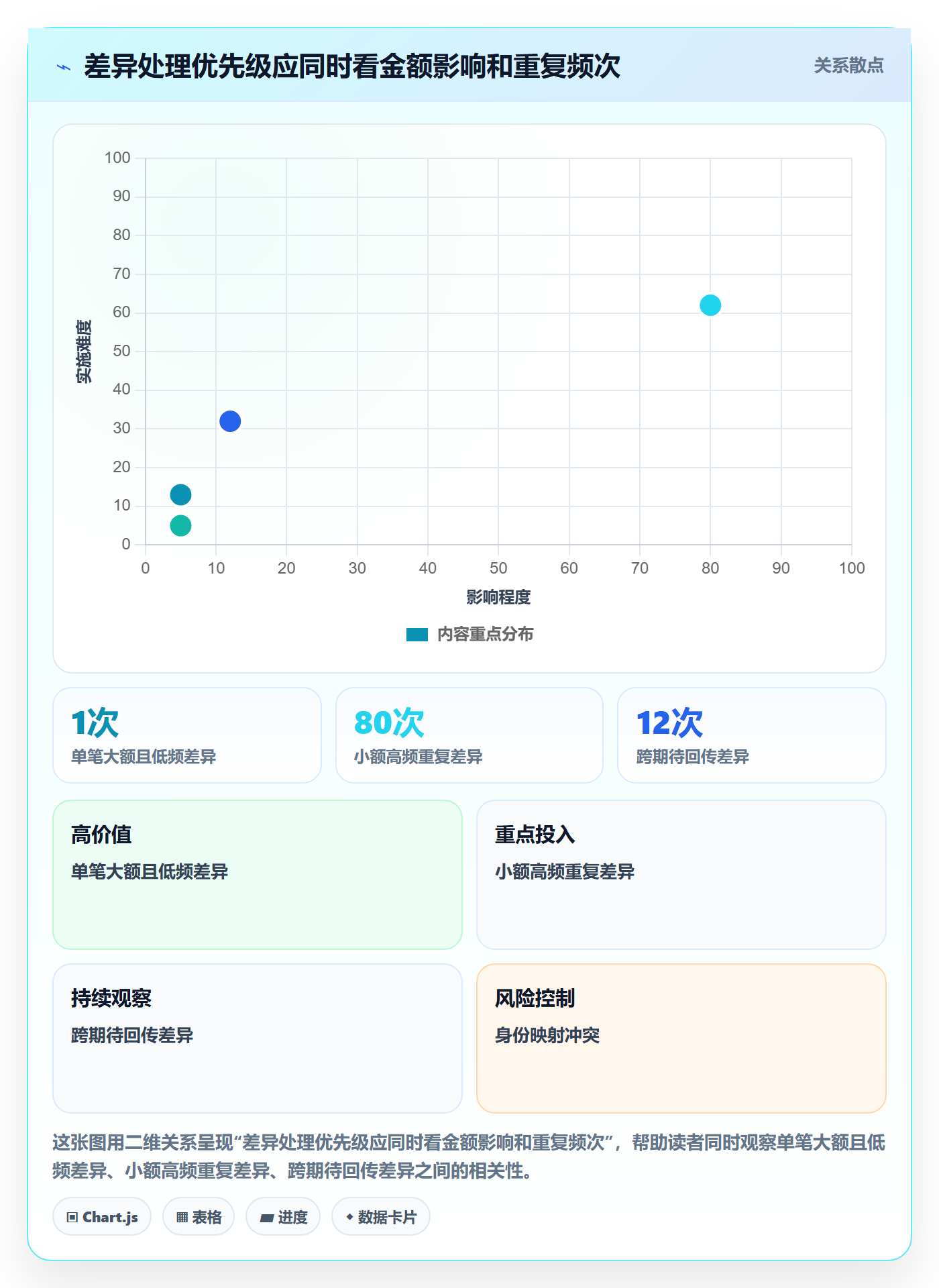 分账系统场景解析：对账管理中的入门指南怎么处理