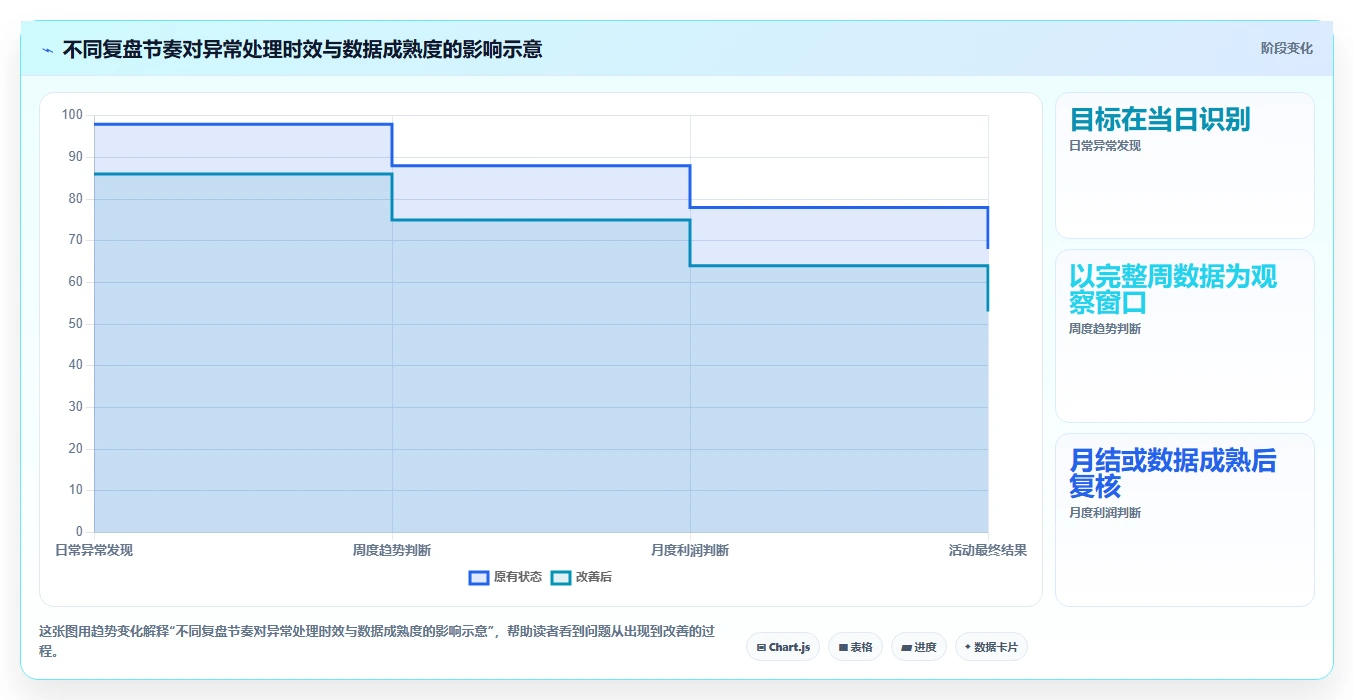 电商数据运营怎么管？以经营复盘为核心的入门指南方案