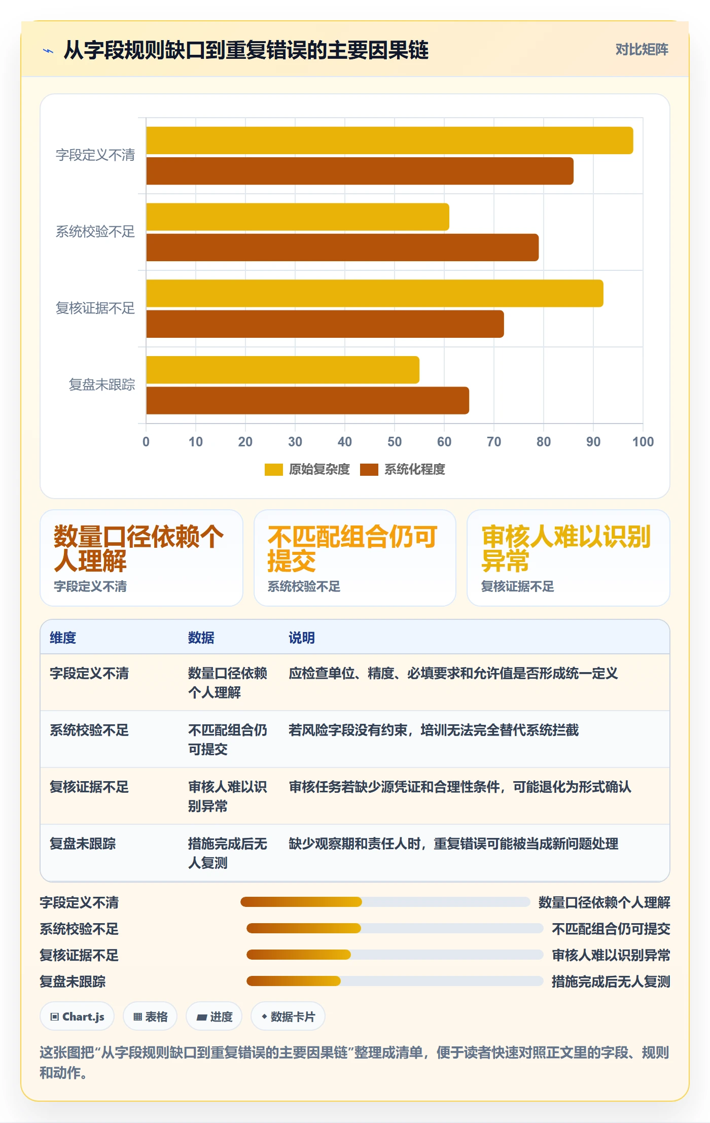 erp数据录入实战复盘：从错误修正验证标准化管理效果