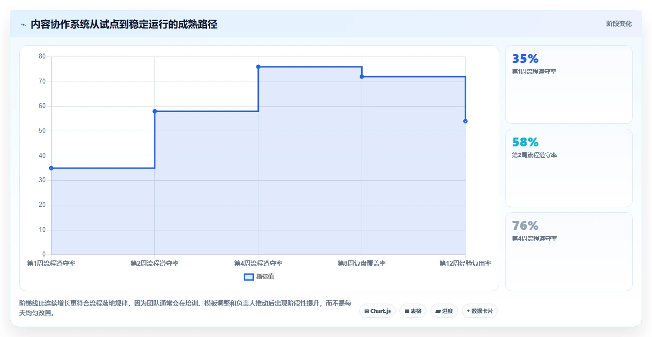 电商辅助软件：内容团队必看清单：用团队协作推动改善协作体验