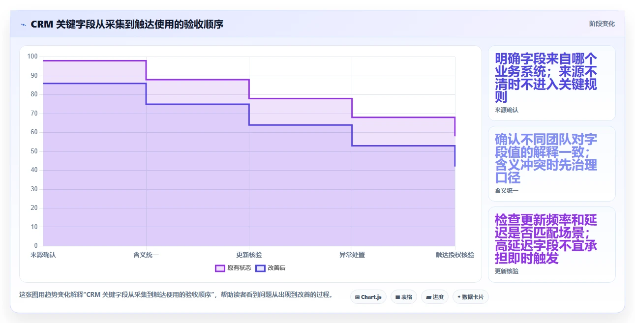电商crm系统落地清单：私域触达相关的新手避坑事项