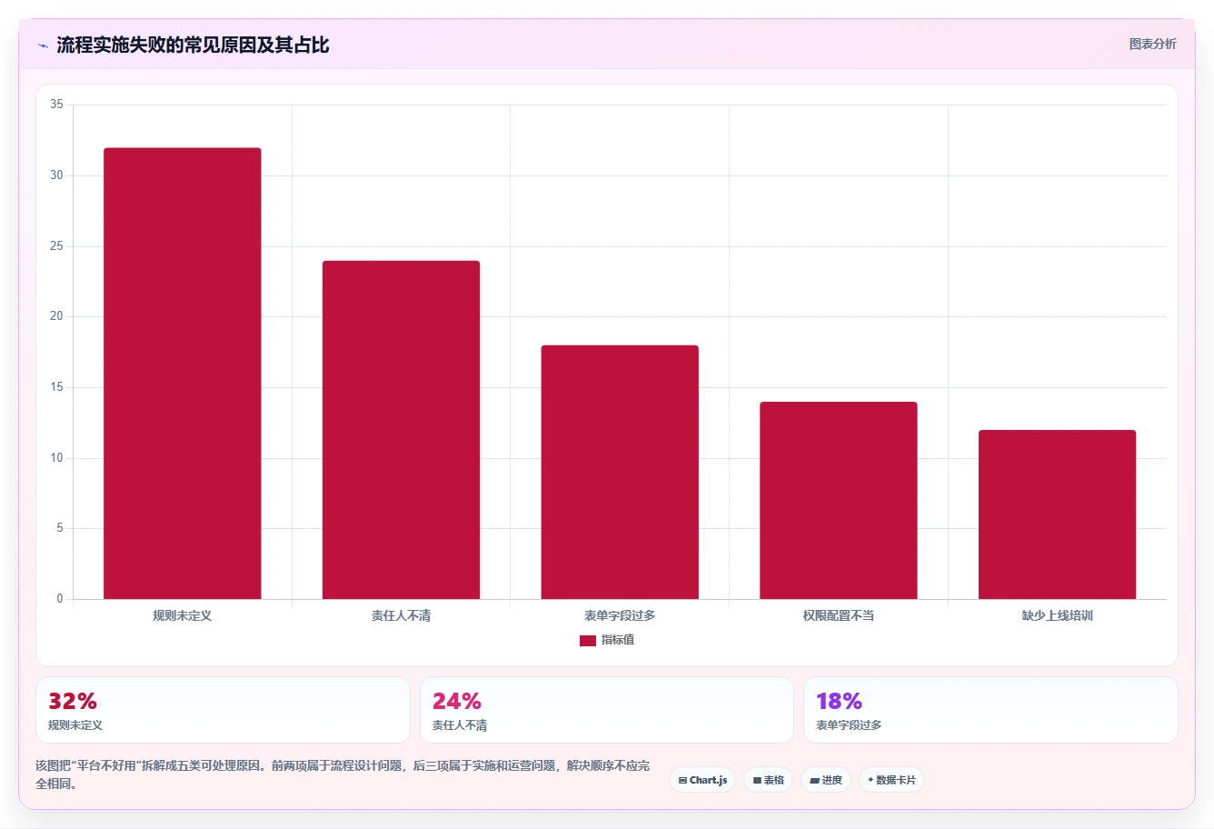 运营管理平台实施路径:流程配置如何完成中小商家