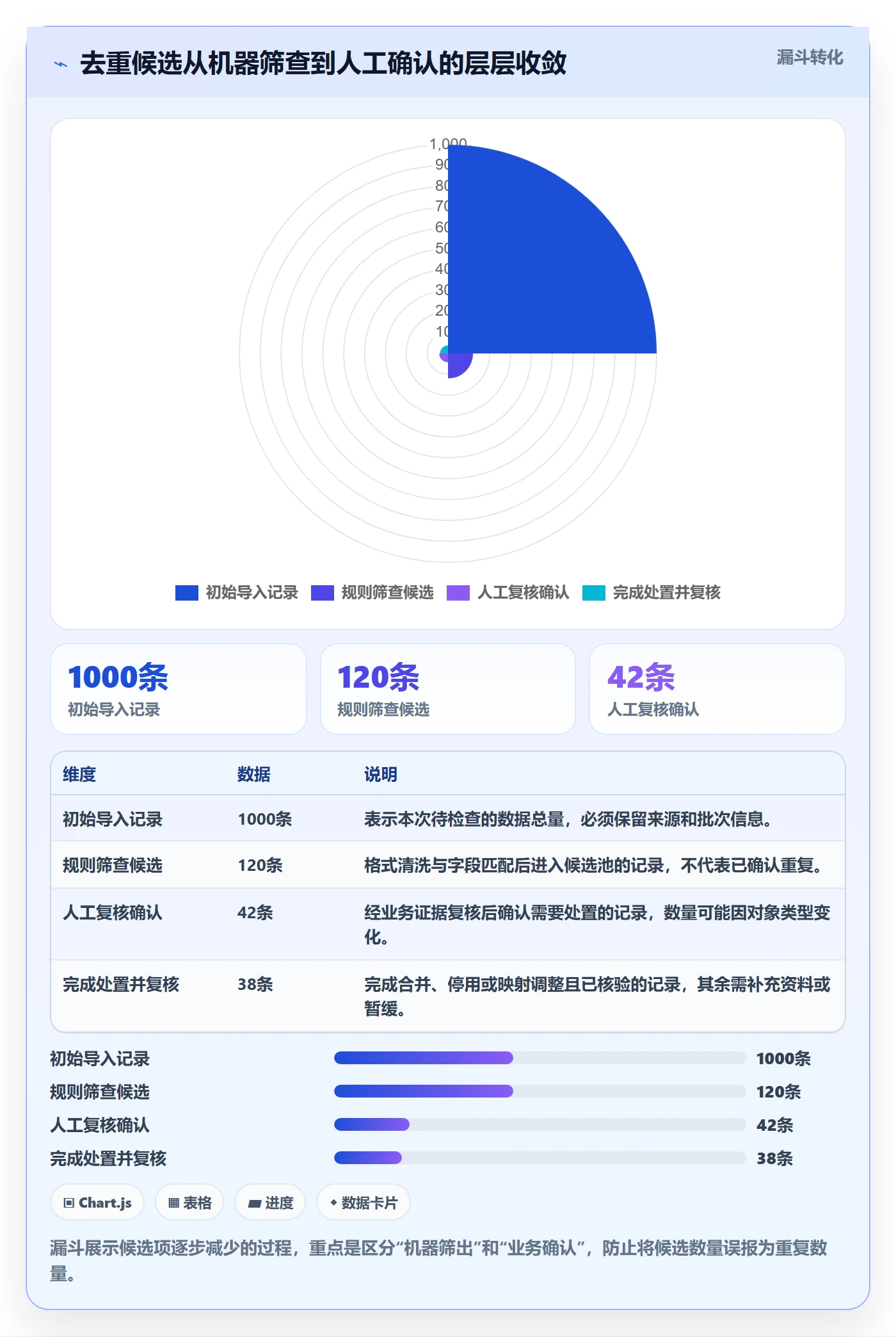 erp数据录入避坑指南:数据去重环节的新手避坑要注意什么