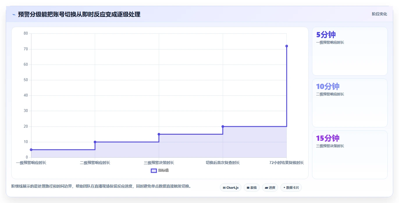 电商辅助软件：直播团队精细化指南：从数据分析发现账号切换频繁根因