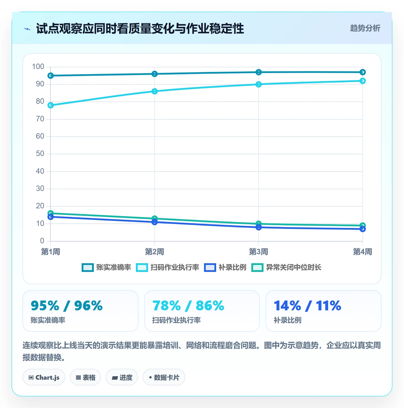 库存管理系统避坑指南:条码作业环节的选型方法要注意什么
