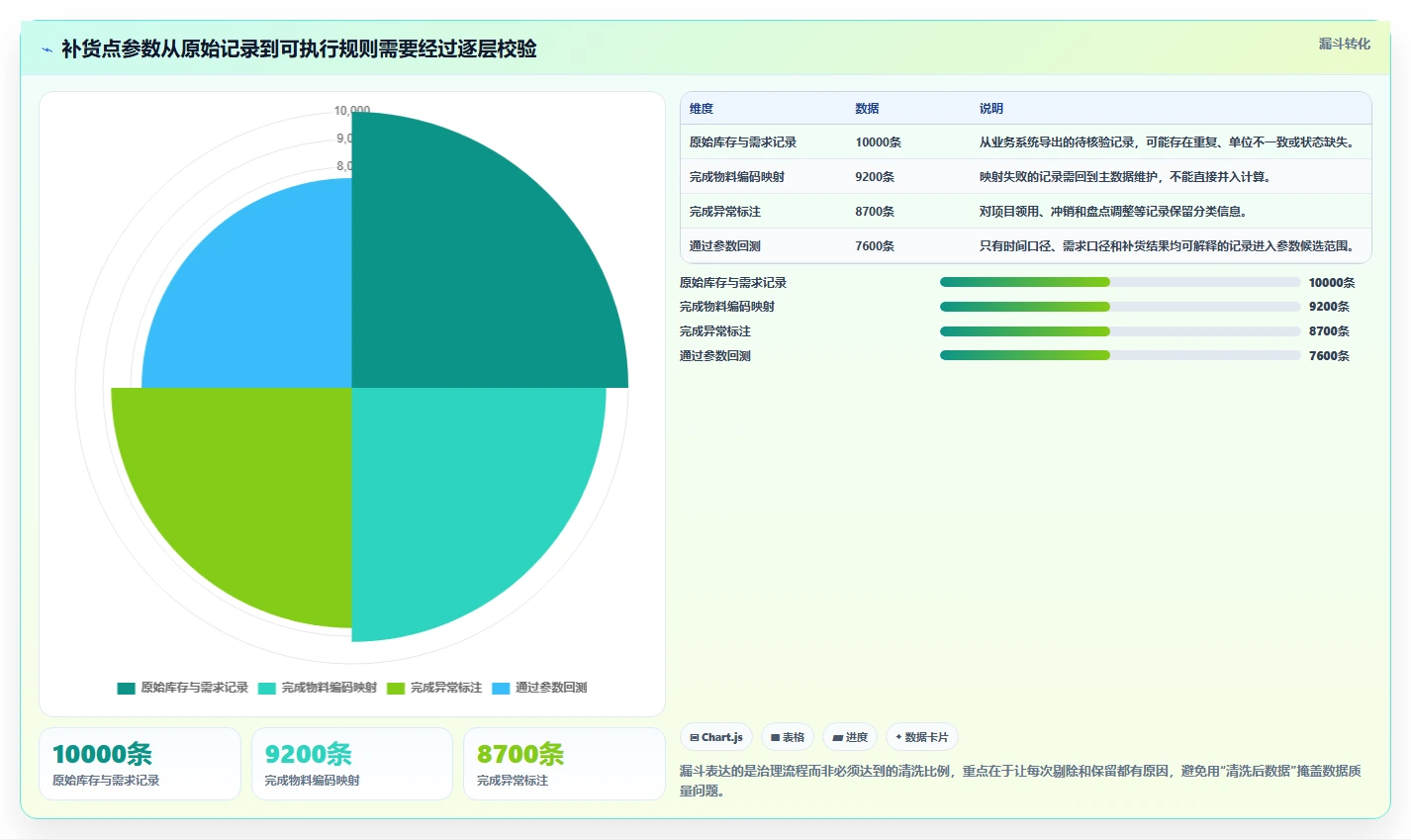 仓库安全库存管理从0到1：补货点设置的标准化管理与操作要点