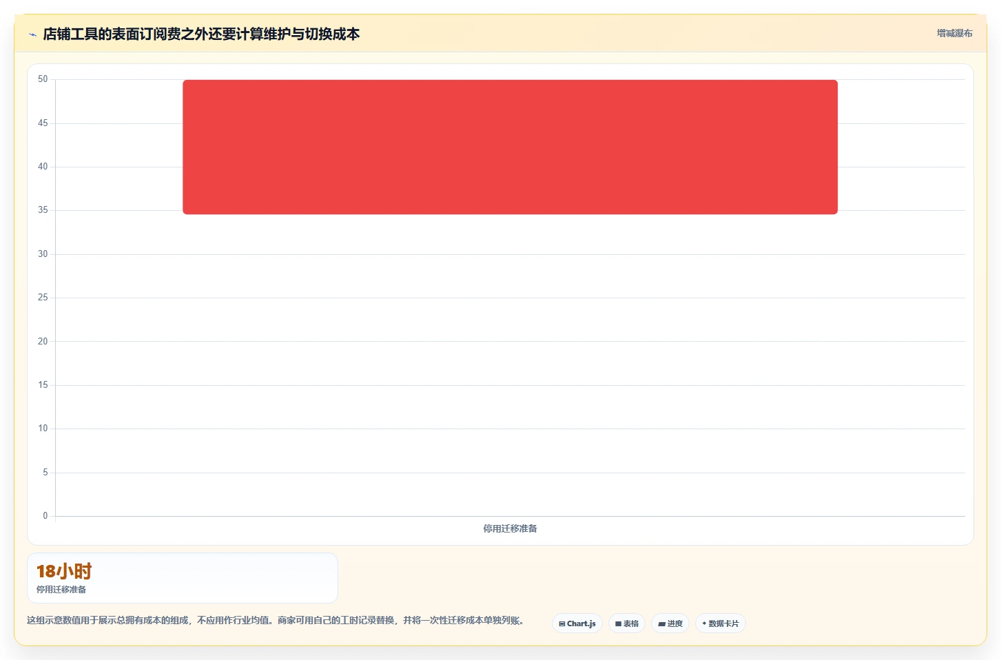 如何运营好一个店铺怎么用？用户服务场景下的工具对比拆解