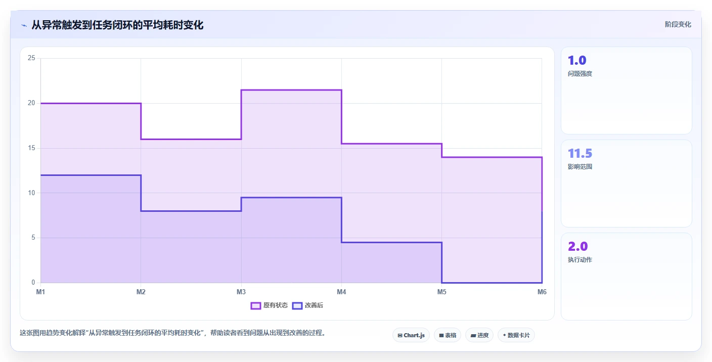 电商辅助软件：多平台卖家实操指南：围绕数据分析解决“团队协作慢