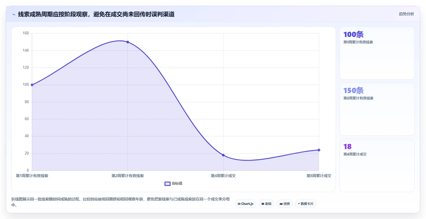 运营数据使用技巧：渠道对比对应的数据复盘方法